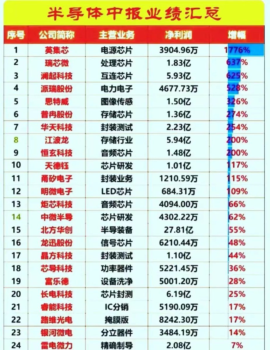 CatTomli's tweet image. 就这么多建议了，上路吧壮士们