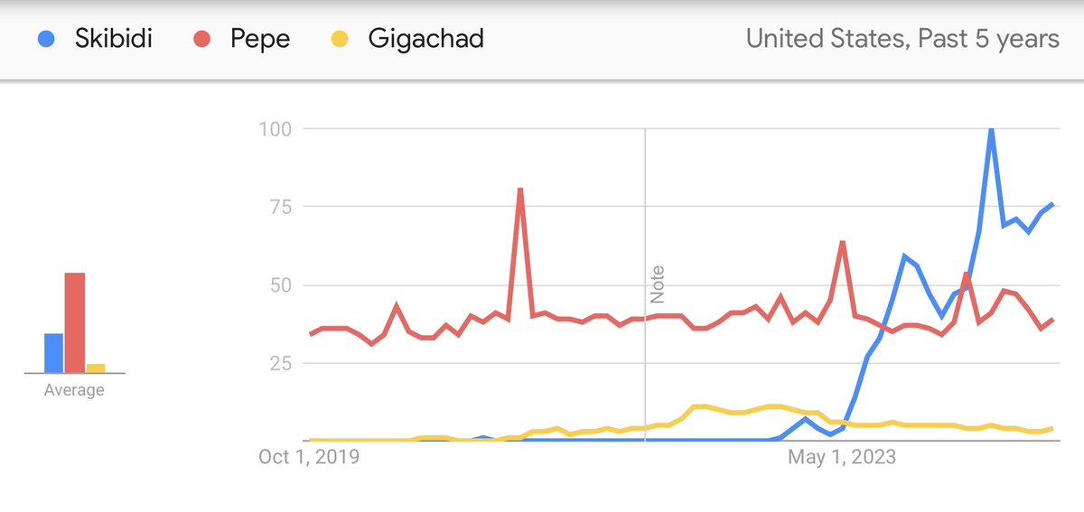 11vultures's tweet photo. I don’t think you understand what we’re talking about here. 

BIGGER THAN PEPE.

$SKBDI - $16.5 million
$PEPE - $4.1 billion https://t.co/frRj1SFySu