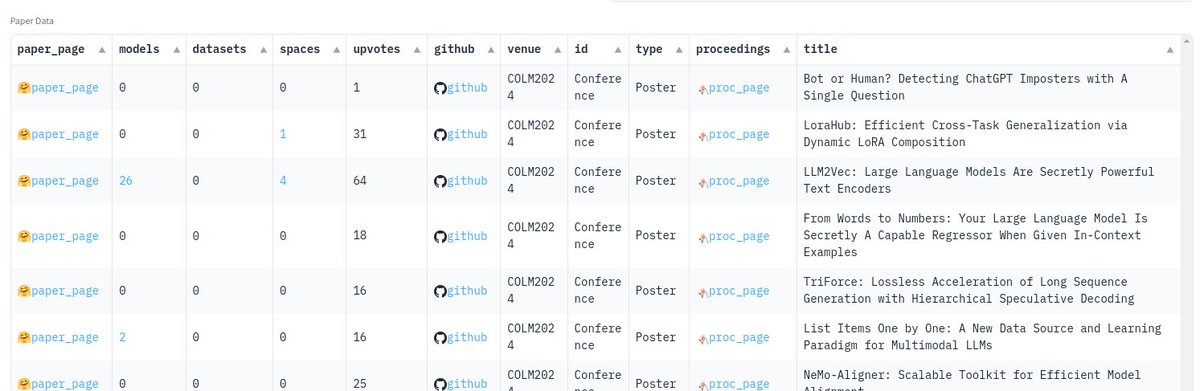 #COLM24 is live! Head over to paper-central to browse the proceedings and access each paper's 🤗 paper-page, where you can check out discussions, open-source resources, GitHub links, and OpenReview peer review conversations—all in one spot.

By the way, this new conference