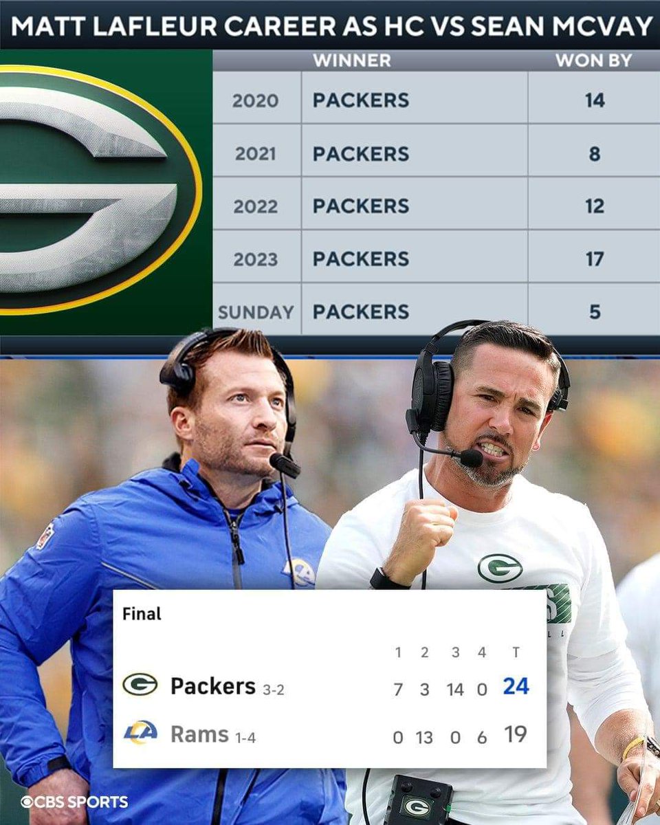 BillThePackerF1's tweet image. The record speaks for itself. #GoPackGo #MattLafluer #GreenBayPackers