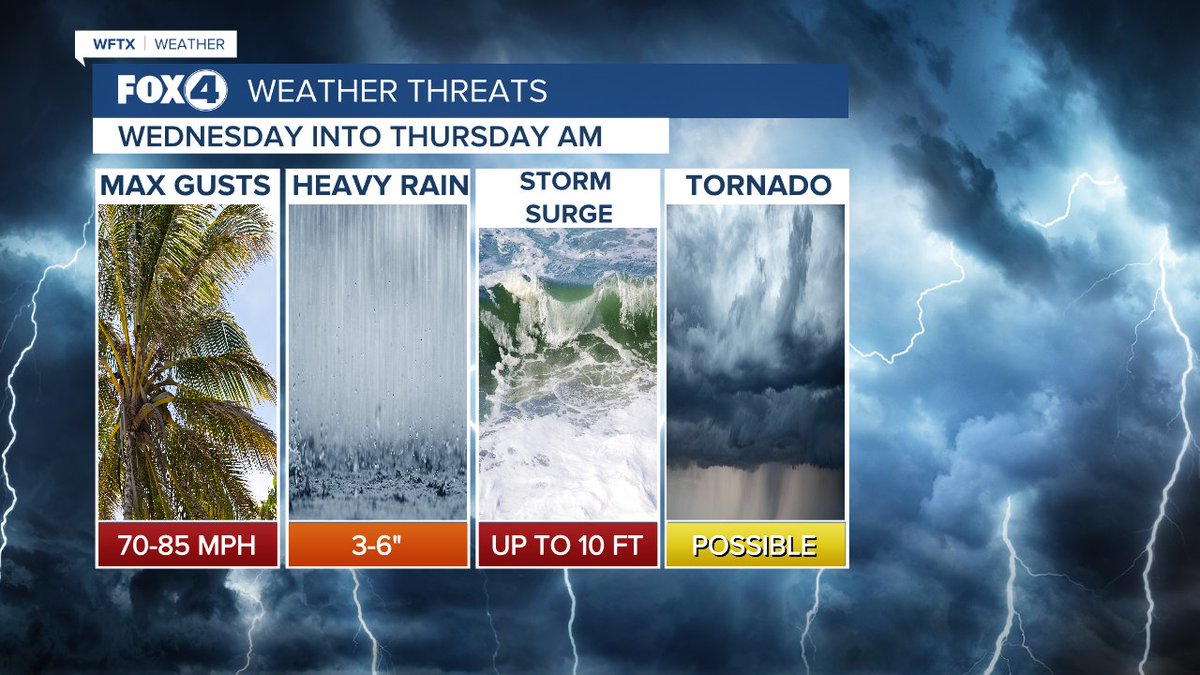 SWFL #MILTON THREATS: Storm surge will be the most concerning. Up to 10 feet of surge will inundate coastal areas. Wednesday night into Thursday AM is expected to be the worst. Provided landfall stays to our north near the Bay area, we can expect wind gusts in the Cat. 1 range.