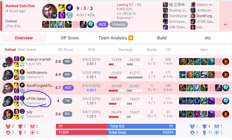 ALLCAPSRIP's tweet photo. @xFSN_Saber Yeah bro you snapped in my game, WP! https://t.co/nmqirWvy8j