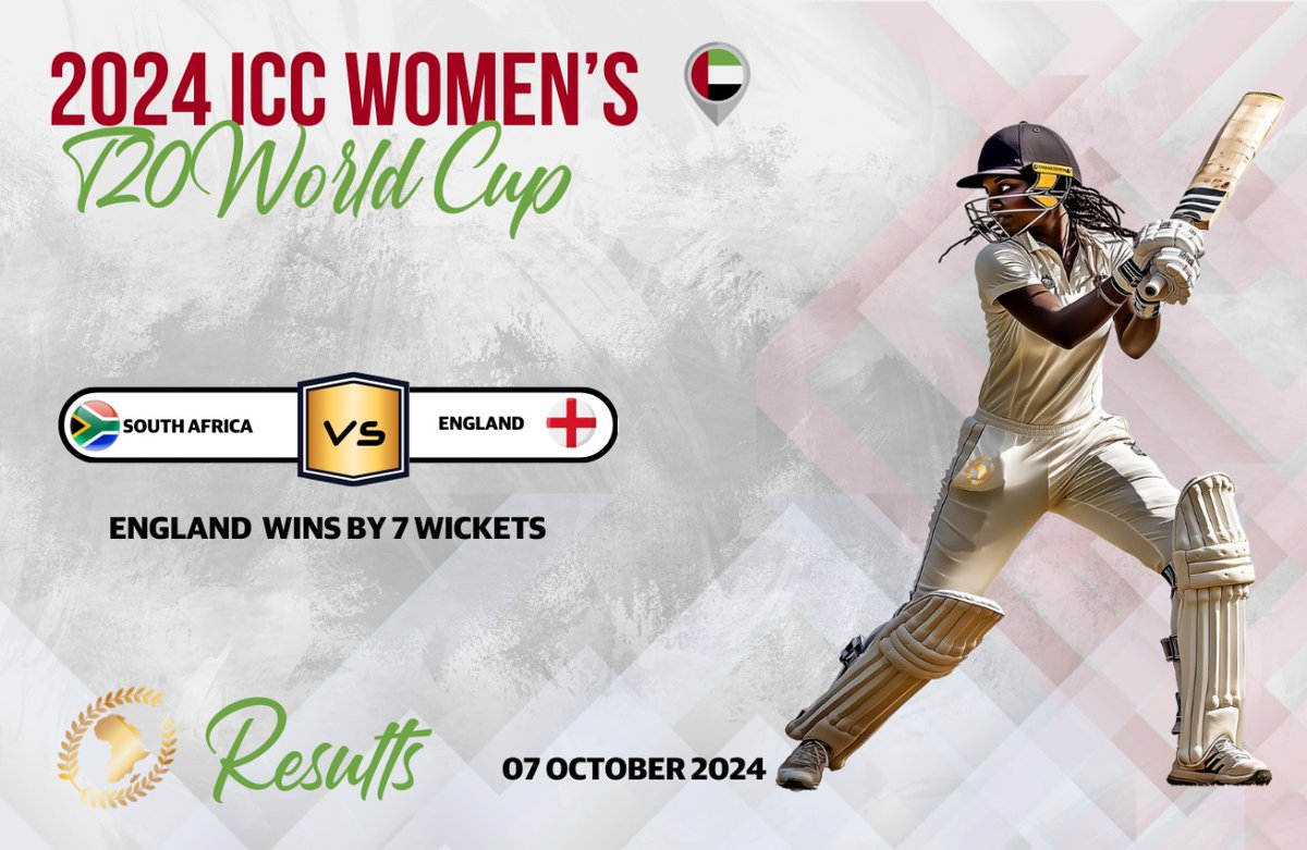MATCH RESULTS UPDATE 🏏

Despite a valiant effort, the Proteas Women couldn’t clinch the win in their second T20 World Cup group match against England.