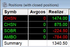 DCPRT1's tweet photo. Finishing up $1,340 trading $CHSN. its been a gold mine stock, took L's on $SOBR and $AMBO. https://t.co/lSebGjA8ix