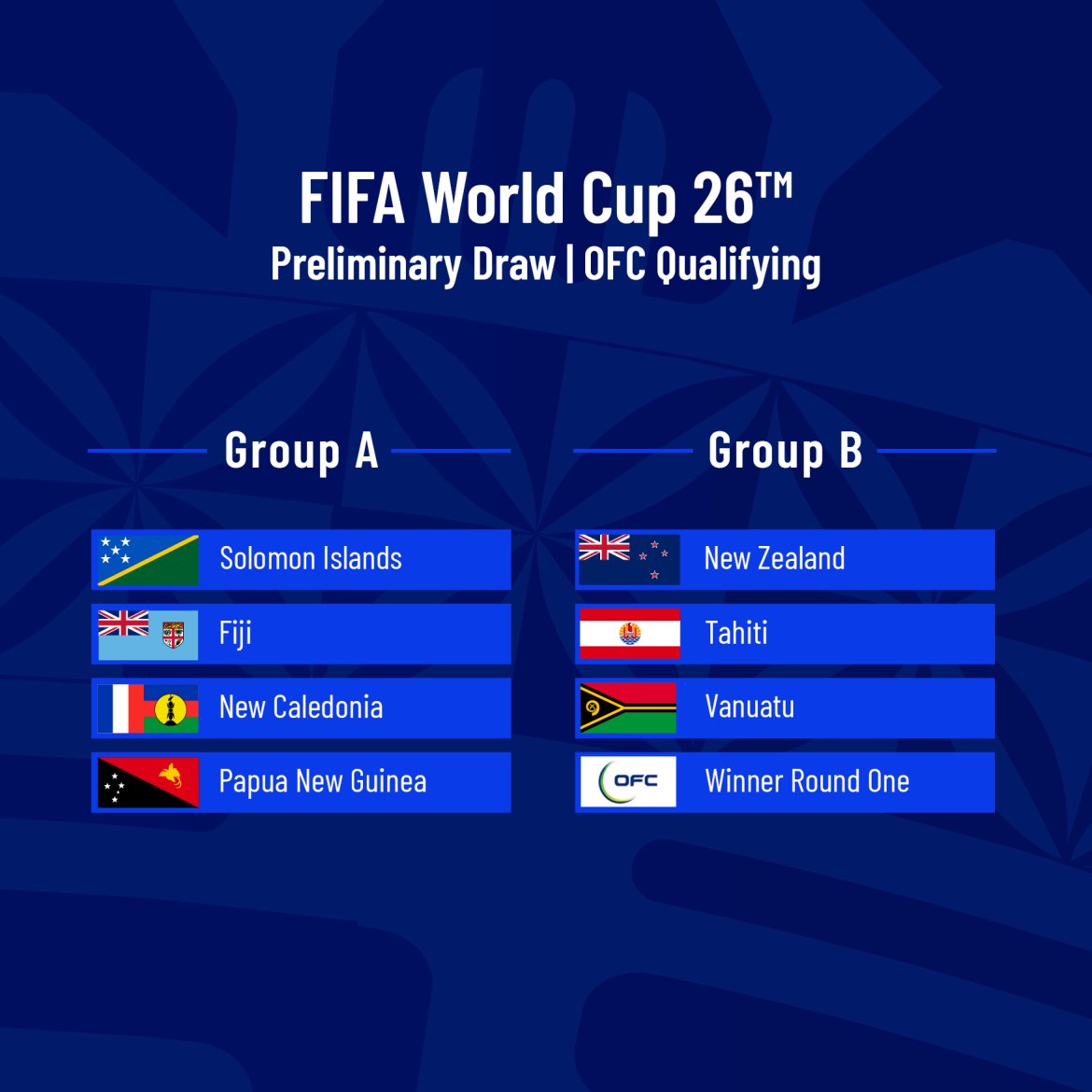 PisangMlengkung's tweet photo. @gilabola_ina Bukan kerana melihat kemampuan korang woi.. waham kebesaran, sombong terus. Intinya tim lain menolak, karena diorang pada ikut WORLD CHAMPION QUALIFICATION. @FAM_Malaysia makanya ikut World Cup qualification. https://t.co/kRUVbQrfj4