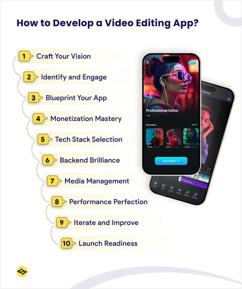 iCoderzinfo's tweet image. Are you thinking about building a video editing app? 🤔

This infographic outlines the key steps to create a successful video editing app.🎥 📱

Let's turn your ideas into reality:- bit.ly/4gW3oYf.

#videoeditingapp #editingapp #appdevelopment #developavideoeditingapp