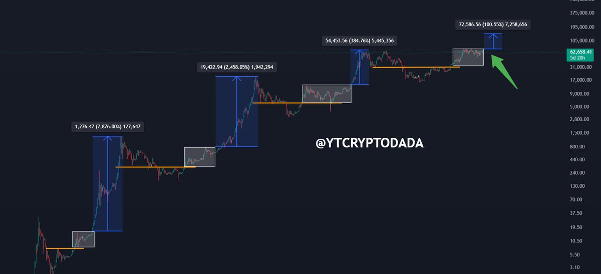 Crypto Dada tweet media