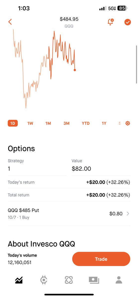 IWWinvests's tweet photo. To the normal eye, It’s just $20 gain. But for the ones that want to separate themselves this was over 30% in 3 MINUTES. $60➡️$82. And tbh this went for over $300 a piece if I waited. Onto the next one https://t.co/bAczEbcYeG