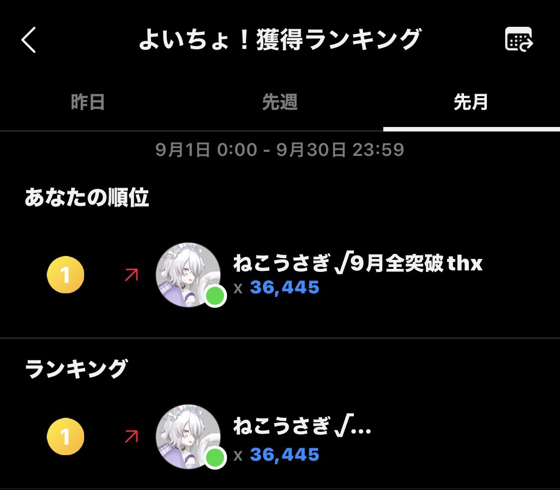 rabixxxcat's tweet photo. 【感謝】
2024/09/01-15の5日間チャレンジから2024/09/01-30の長い1ヶ月チャレンジが終わりました。

初めて本気で【結果】に対して取り組みました。

【達成した目標】
・9/10 A帯到達
・ﾙｰﾑﾄﾛﾌｨｰ🏆ｺﾝﾌﾟﾘｰﾄ
・「よいちょ！」月間獲得数1位🥇（36,445個）

特大の感謝を添えて

ALTへ… https://t.co/SitU5ob3M3