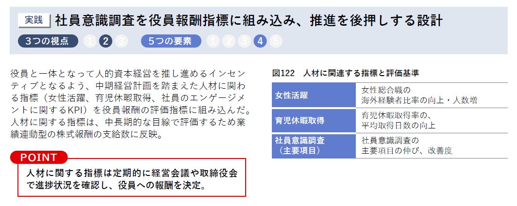 hcm_consortium's tweet photo. 【人的資本経営の好事例㉛】
双日株式会社では、価値創造を支える人的資本の充実度を可視化し、経営が人的資本の強化にコミットしています。
取組詳細やこの他の事例はこちら↓
https://t.co/uJgNSAfkAx
#人的資本経営コンソーシアム #人的資本経営 #双日 #sojitz https://t.co/65UouIzBek