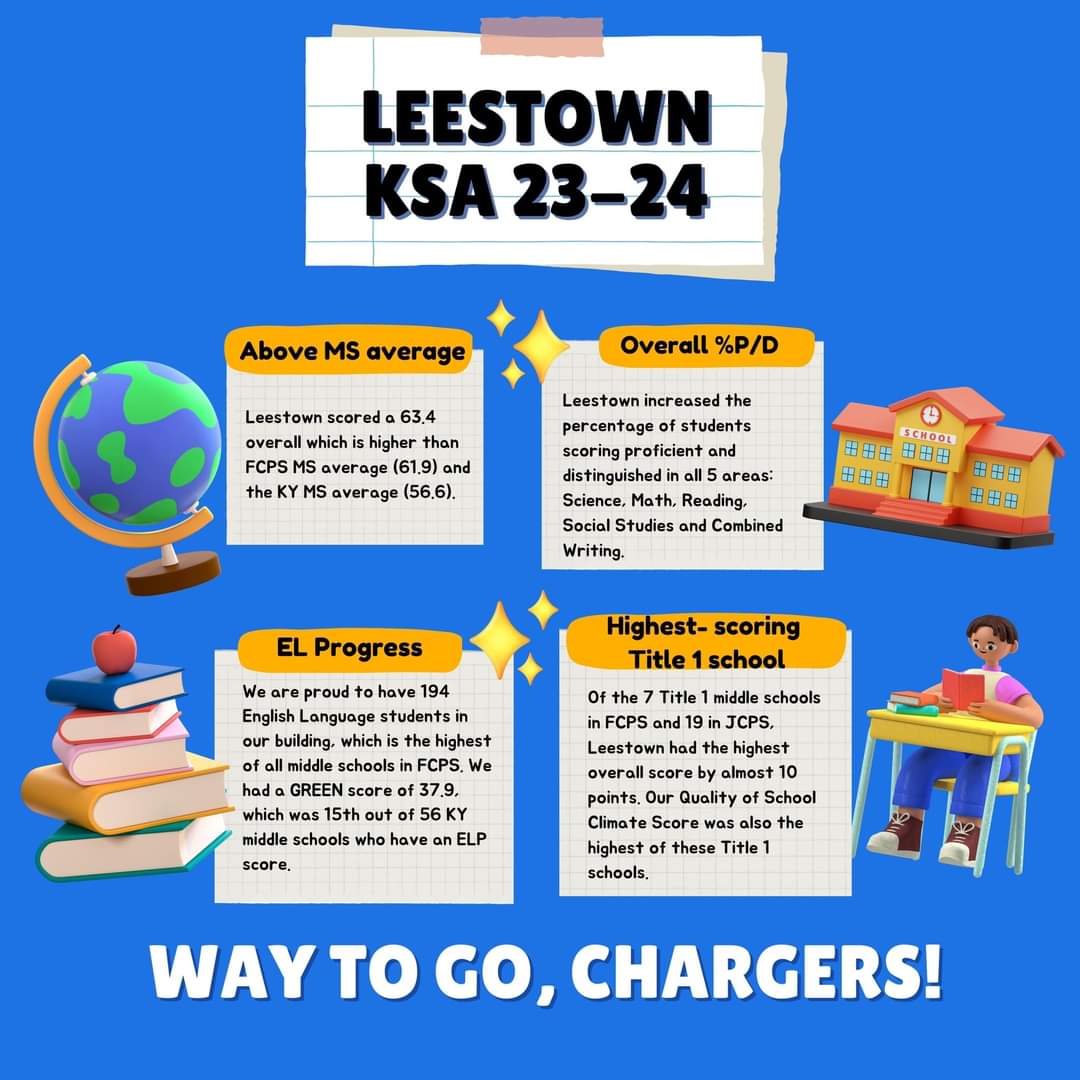 Claudett Edie (@claudettedie) on Twitter photo Congratulations @theleestownway!🎉So proud to work with a staff and leadership team that values #deeperlearning and #PBL
#smallchangesbigimpact <a href="/PBLWorksKY/">PBLWorks Kentucky</a> <a href="/UnitedWeLearnKY/">UnitedWeLearnKY</a> Congratulations @theleestownway!🎉So proud to work with a staff and leadership team that values #deeperlearning and #PBL
#smallchangesbigimpact <a href="/PBLWorksKY/">PBLWorks Kentucky</a> <a href="/UnitedWeLearnKY/">UnitedWeLearnKY</a>