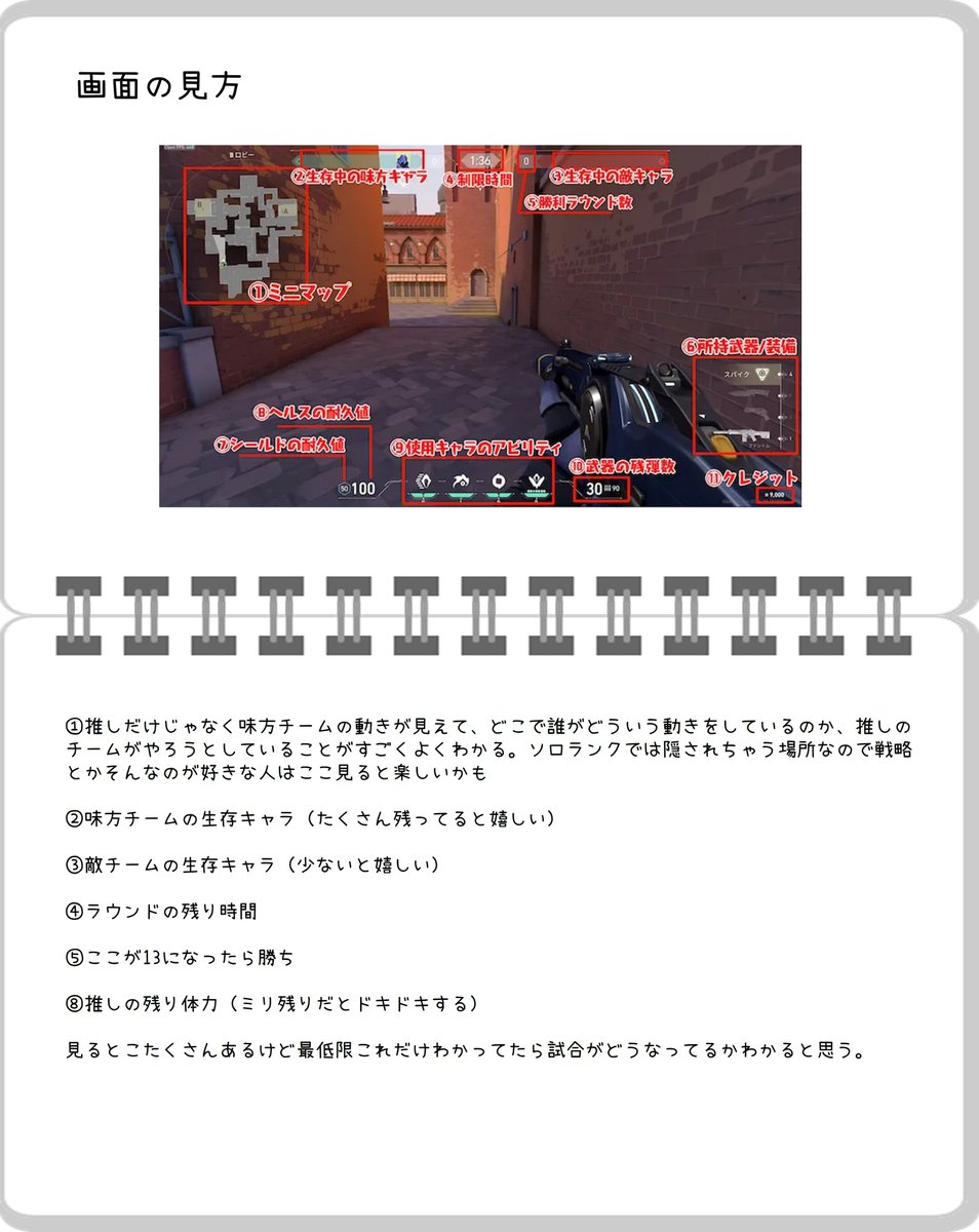 otakukiwamareri's tweet photo. 比較的最近叶くんのファンになったよ～という方はヴァロに馴染みが薄いと思うので、以前私が自分用にまとめた超☆初心者向けヴァロ(微改良)をそっとここに置いておきます。これを見つけた初心者さんはこっそり楽しんでくれると嬉しいです😊明日からのスクリム一緒に楽しく応援しましょ！続きもあるよ！ https://t.co/AXl2TTGezm