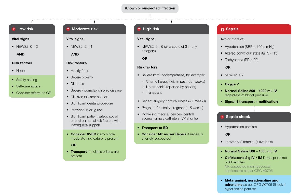 James Oswald (@jamesoz1) on Twitter photo <a href="/AmbulanceVic/">Ambulance Victoria</a>'s Sepsis and Infection guideline will drop in mid-October. <a href="/expensivecare/">David Anderson</a> sat down with Professor Andrew Udy, intensivist and head of research at the Alfred ICU to talk all things sepsis.
Sepsis Part 1: Assessment and Diagnosis
open.spotify.com/episode/5QMUhn… <a href="/AmbulanceVic/">Ambulance Victoria</a>'s Sepsis and Infection guideline will drop in mid-October. <a href="/expensivecare/">David Anderson</a> sat down with Professor Andrew Udy, intensivist and head of research at the Alfred ICU to talk all things sepsis.
Sepsis Part 1: Assessment and Diagnosis
open.spotify.com/episode/5QMUhn…