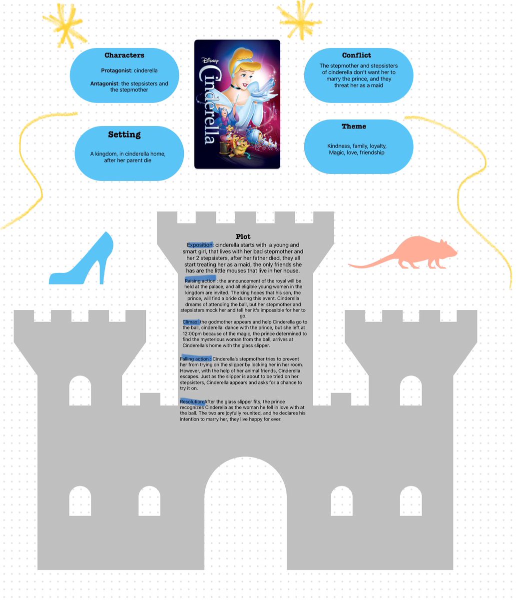 KenddraMacias's tweet photo. 9th grade students in English class making a plot analysis of their favorite fiction movies using #Freeform to portray it visually.

@CSBoficial 
#AppleDistinguishedSchool 
#ADS https://t.co/KvTST9xzZU