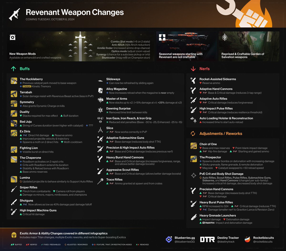 DestinyTracker🚀 tweet media