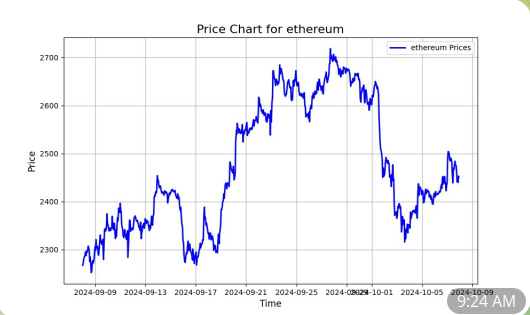 📈🚀I've Built a Telegram bot to analyze crypto markets with real-time indicators!📊 

To use it, just join our channel: t.me/+xm_Hcz11RUE3Z…, then enter /token (token name) to get insights into the market! Here's what it covers 🧵👇