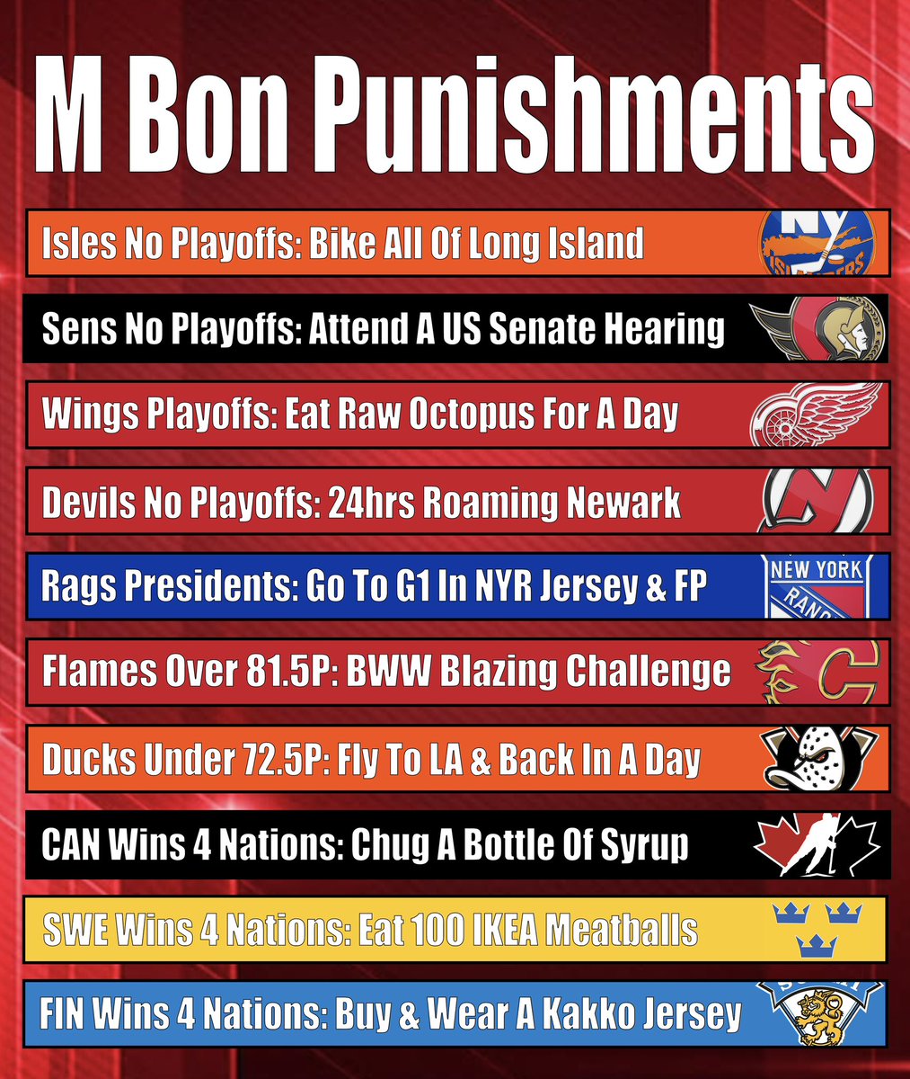 MikeBartner's tweet image. The 2024-2025 season is upon us and I’m so confident in some of my predictions that I am putting punishments on the line…
This was inspired by @BarstoolTate’s Ohio State’s punishment video.