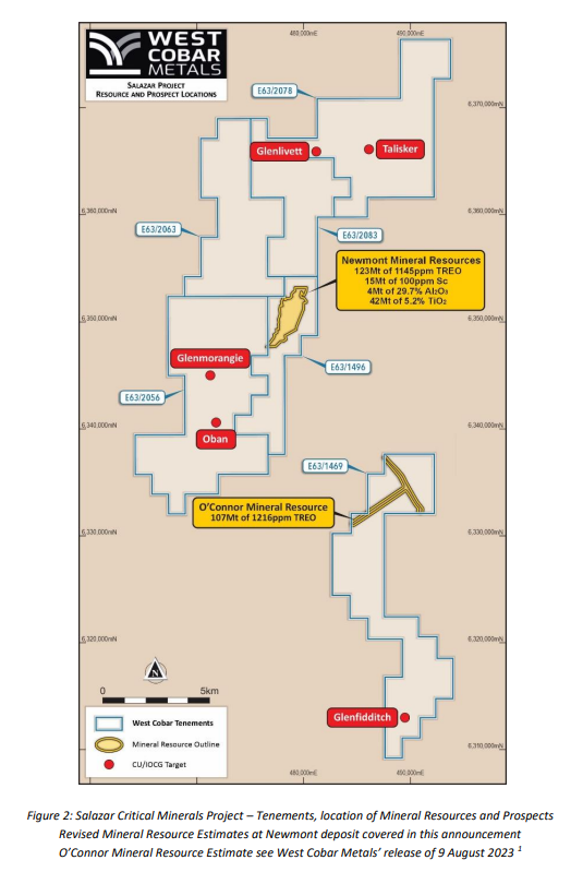 West Cobar Metals has announced major resource expansions at the Salazar Project's Newmont deposit, with Mineral Resource Estimates increasing by 46% for TREO, 45% for TiO2 and 25% for Sc.

Full announcement: bit.ly/4eTZVHV

$WC1.ax $WC1 #criticalminerals #exploration