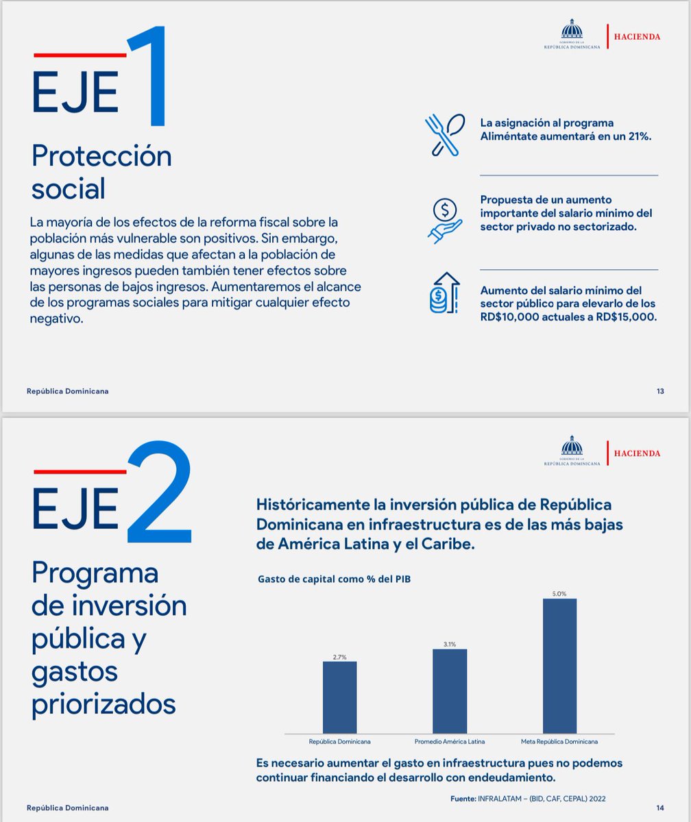 EfrenCuello's tweet image. El #PactoIdeal 🇩🇴🤝🏽 incluye cuatro ejes: 1- Protección social, 2-Inversión pública, 3-Reglas claras para todos y perseguir evasión fiscal y 4-Modernizar el sistema tributario.
