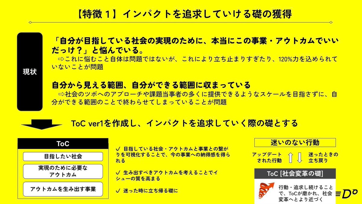 CoDo_tokai's tweet image. 【ソーシャルイノベーター育成プロジェクト:Co-Do2期募集開始！】

“越境”をコンセプトに、東海地域から社会を変えるソーシャルイノベーターの育成とエコシステム形成を目指すプログラムです🌏…