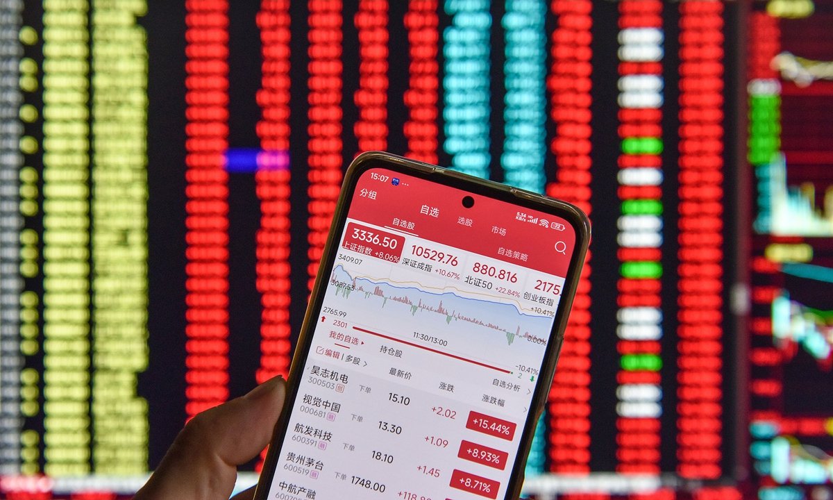 globaltimesnews's tweet photo. Just 20 minutes after #China’s #Ashare market opened on Tuesday, trading volume on the Shanghai and Shenzhen stock exchanges surpassed 1 trillion yuan ($141.755 billion), setting a new record for the fastest accumulation of this amount. This breaks the previous record established on September 30 and marks the fifth consecutive trading day in which the volume has exceeded 1 trillion yuan.
https://t.co/qQXSuJ0p72