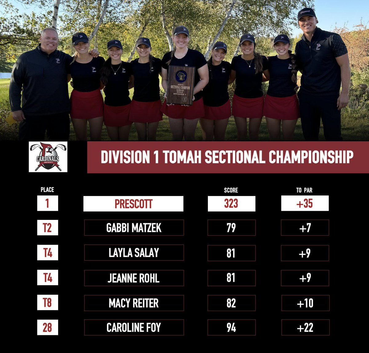 Prescott Girls Golf tweet media