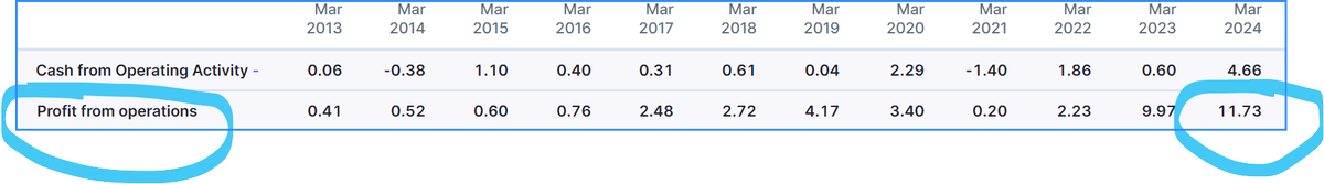 microturnsmacro's tweet image. #pulz 
profit from operation is increasing