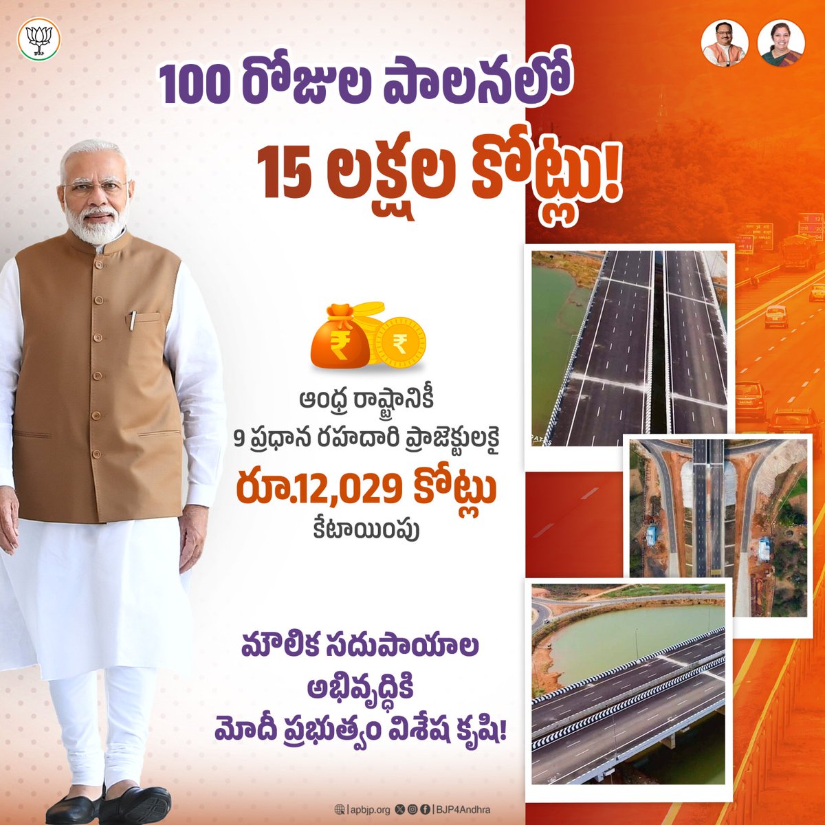 Bjp4Anakapalle's tweet image. దేశాన్ని, ఆంధ్ర రాష్ట్రాన్ని అభివృద్ధి చేసేందుకు ఎన్‌డీఏ ప్రభుత్వం ఎనలేని కృషి చేస్తుంది. @narendramodi ప్రభుత్వం మూడోసారి అధికారంలోకి వచ్చిన 100 రోజుల్లోనే దేశ అభ్యున్నతికి లక్షల కోట్లను కేటాయించింది.

#PMModi #100DaysOfModi3 #infrastructure