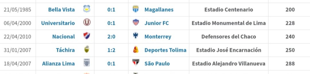 becomecsm's tweet image. Universitario campeón 1999
Alianza campeón 2006
Y al año siguiente fueron a verlos menos de 300 personas por copa Libertadores JAJAJA 😭😭😭😭😭