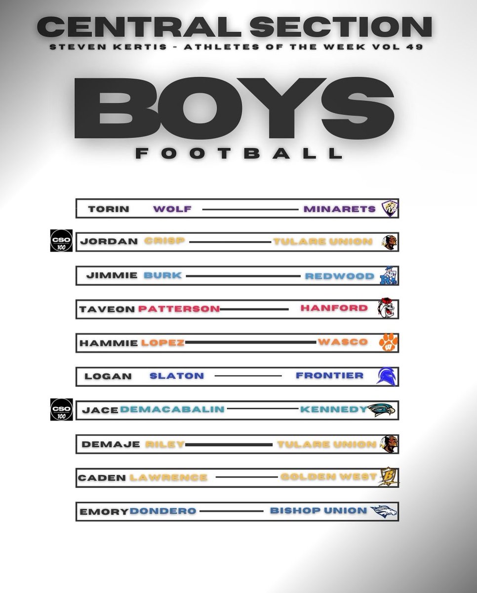 Athlete of the week
Weeks 4-6 highlights coming tomorrow