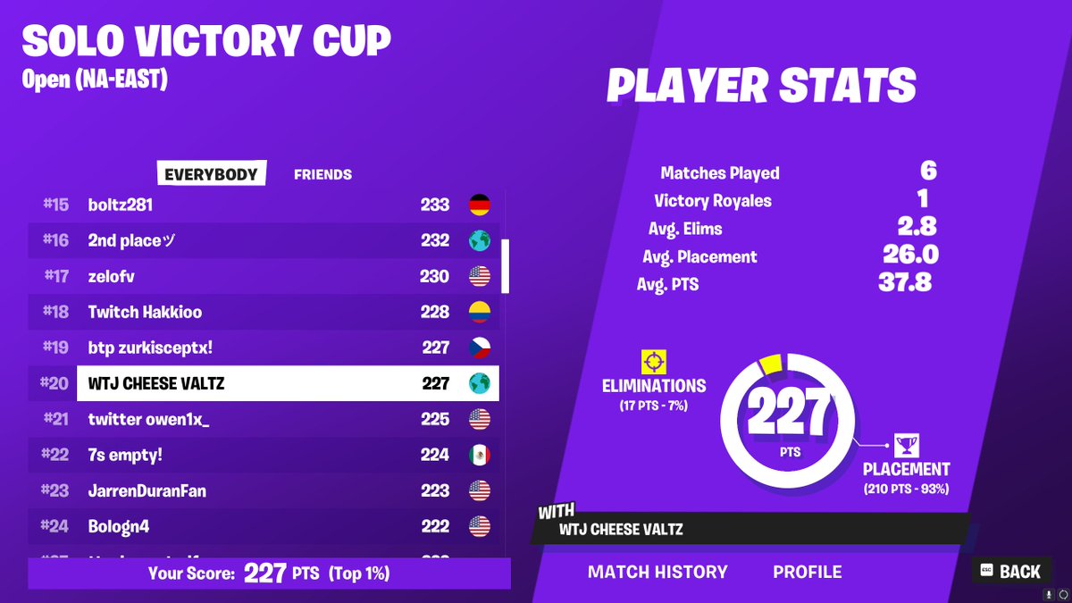 🏆20th Solo Cash Cup🏆 <a href="/TeamWTJ/">WTJ</a>