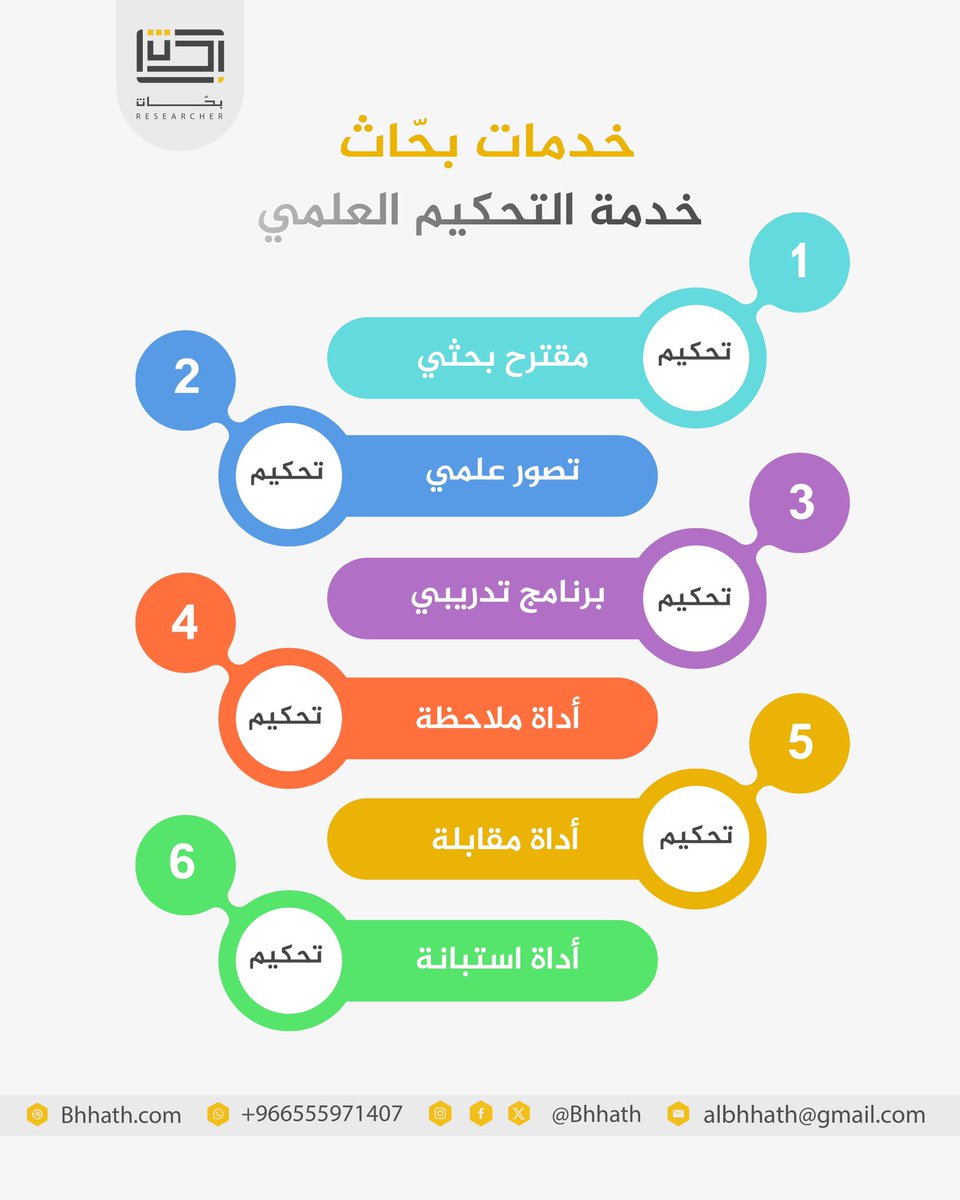#بحاث
لطلب الخدمة🖇️

bhhath.com/Scientific-arb…
