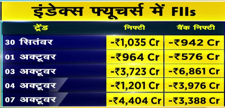 soniyayadav01's tweet image. FII AND DII BOTH SELLING TONE IN INDEX FUTURE..

#INDEXFUTURE #FII #DIIs