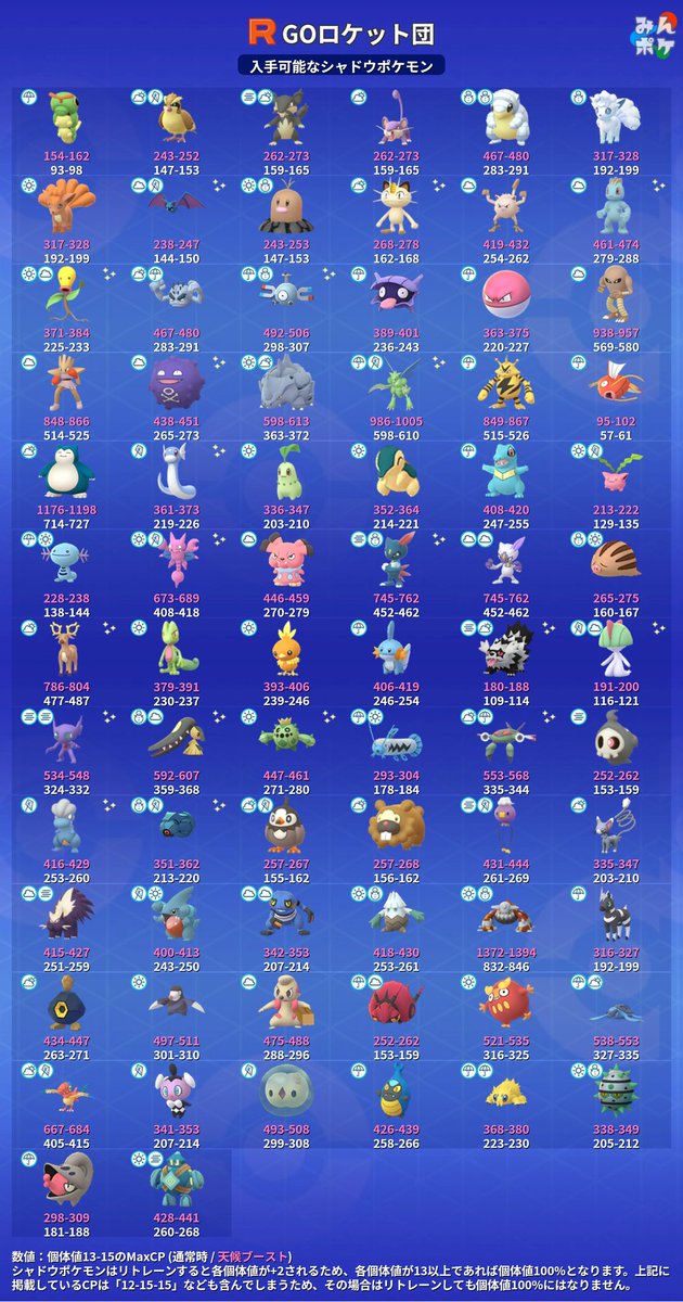 ロケット団したっぱの使用ポケモンについてまとめました。 今回より