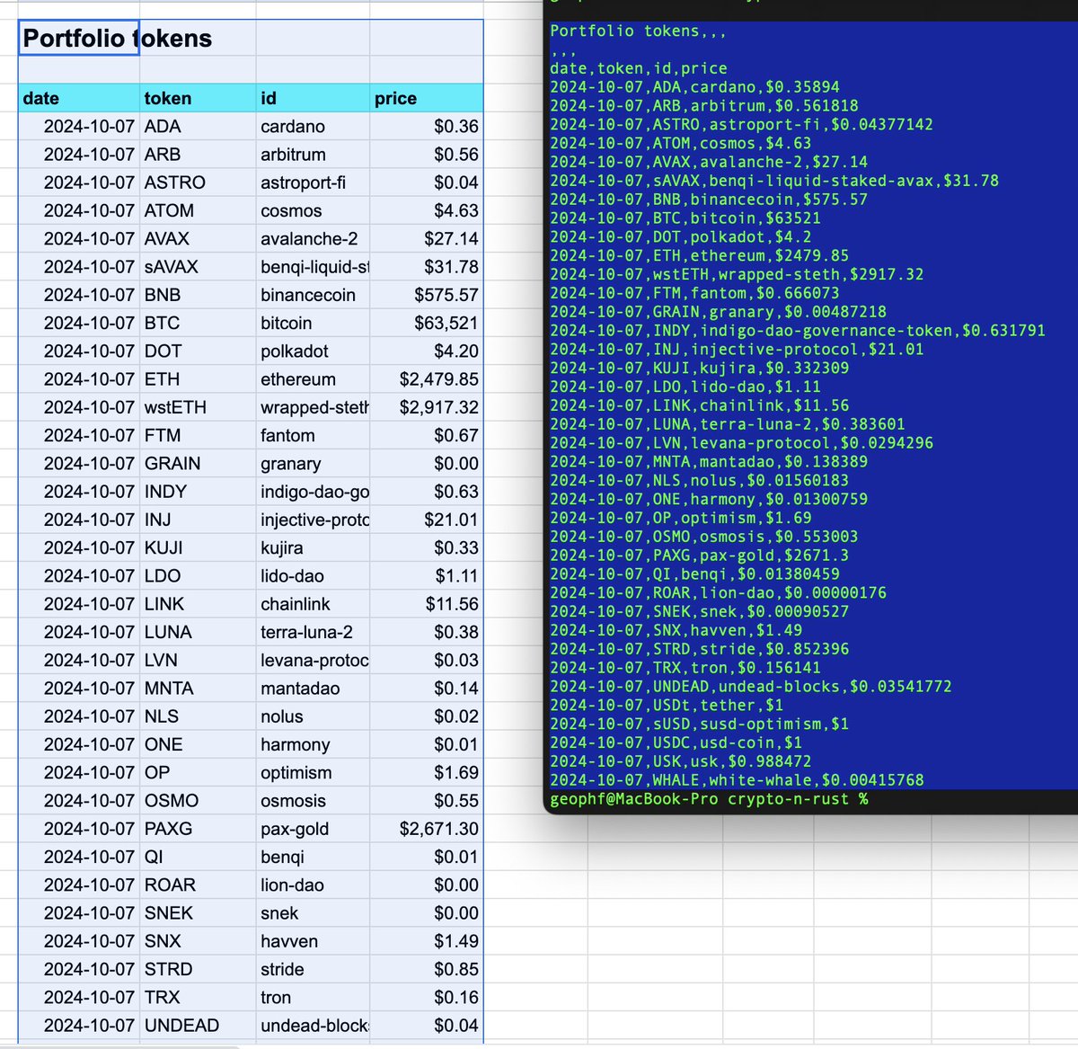 logicalgraphs's tweet image. Blockaverse report, 2024-10-07

invested: $125,152.22
TVL $74,301.18

gain/loss -$50,851.03
ROI -40.63%