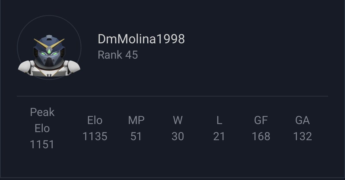 Cerramos el Ladder en el puesto 45✅

Hoy terminamos con un global de 7-2 el cual nos permitió escalar algunas posiciones y clasificarnos al regional. 

Ahora nos toca entrenar para darlo todo el sábado🙏