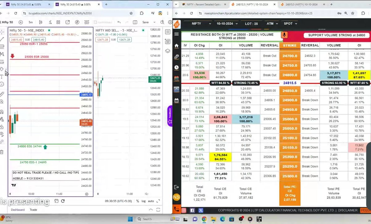 mr_irfan_ltp's tweet image. 4 magical lines 9.15 ka data chat of accuracy 1 @DaddyInvesting #LTP_CALCULATOR