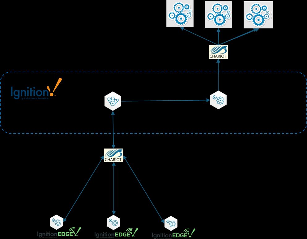 Cirrus Link tweet media