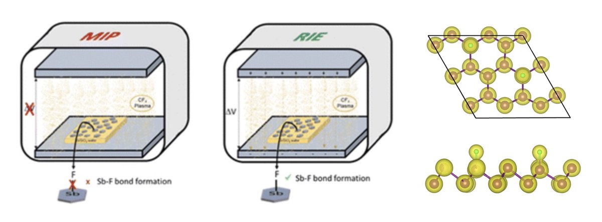 José J. Baldoví (@jjbaldovi) on Twitter photo Our last collaborative work with <a href="/2DChem/">2DChem</a> & the Hirsch-group on fluorination of antimonene hexagons is out now in Chemical Communications 🎉 <a href="/ChemCommun/">Chemical Communications</a>
Thank you all, and especially Michael, <a href="/RebecaMH5/">Rebeca Martínez-Haya</a> & <a href="/DLopezAlcala/">Diego López-Alcalá</a> for the great job! 💪☺️ <a href="/ICMol_UV/">ICMol</a> <a href="/UniFAU/">FAU Erlangen-Nbg</a> <a href="/ERC_Research/">European Research Council (ERC)</a>
➕ Our last collaborative work with <a href="/2DChem/">2DChem</a> & the Hirsch-group on fluorination of antimonene hexagons is out now in Chemical Communications 🎉 <a href="/ChemCommun/">Chemical Communications</a>
Thank you all, and especially Michael, <a href="/RebecaMH5/">Rebeca Martínez-Haya</a> & <a href="/DLopezAlcala/">Diego López-Alcalá</a> for the great job! 💪☺️ <a href="/ICMol_UV/">ICMol</a> <a href="/UniFAU/">FAU Erlangen-Nbg</a> <a href="/ERC_Research/">European Research Council (ERC)</a>
➕