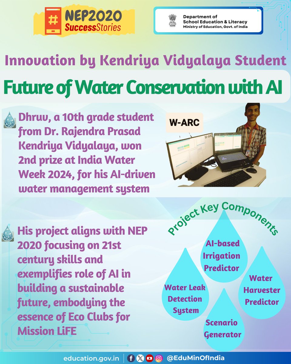EduMinOfIndia's tweet photo. Dhruv, a 10th grade student from Dr. Rajendra Prasad Kendriya Vidyalaya, New Delhi won 2nd prize at 8th India Water Week 2024, for his AI-driven water management system aimed at conserving water in agriculture. This event was organized by Ministry of Jal Shakti from 17-20 September, 2024.  This innovative project demonstrates transformative potential of AI in shaping a sustainable future, aligning seamlessly with the National Education Policy 2020 and Eco Clubs for Mission LiFE which are helping to inculcate pro-environment behaviour among students.
#NEP2020SuccessStories #NEP2020
#SchoolEducation