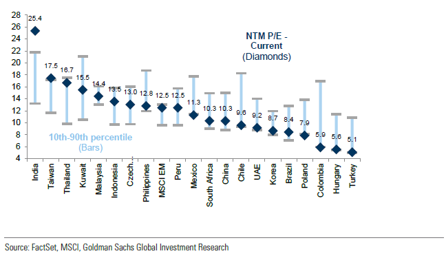 Maciej__Czajka's tweet image. #WIG jednym z najsłabszych indeksów na świecie w ubiegłym tygodniu w ujęciu dolarowym. Dzieje się to pomimo historycznie skrajnie wysokiego poziomu ERP i skrajnie niskich wycen. Premia za ryzyko (geopolityczne) jaką płaci nasz rynek jest absurdalna. Czeski rynek, będący właściwie