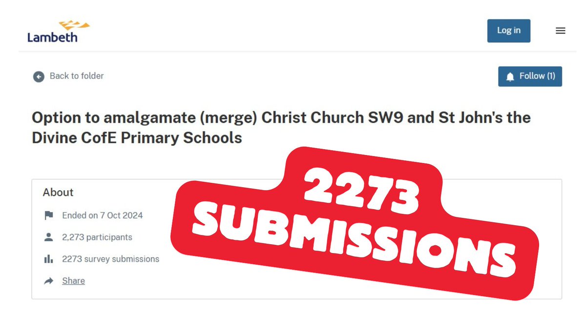 Save SJTD Primary (@savesjtd) on Twitter photo Thank you to all those from our community who made representations to <a href="/lambeth_council/">Lambeth Council</a> via their online survey
<a href="/SJTDPrimary/">St John the Divine</a> had x4 the number of survey responses of any other proposal in this consultation #Lambeth <a href="/benkind/">Ben Kind</a>
swlondoner.co.uk/news/01102024-…
<a href="/SJDKennington/">St John the Divine</a> Thank you to all those from our community who made representations to <a href="/lambeth_council/">Lambeth Council</a> via their online survey
<a href="/SJTDPrimary/">St John the Divine</a> had x4 the number of survey responses of any other proposal in this consultation #Lambeth <a href="/benkind/">Ben Kind</a>
swlondoner.co.uk/news/01102024-…
<a href="/SJDKennington/">St John the Divine</a>