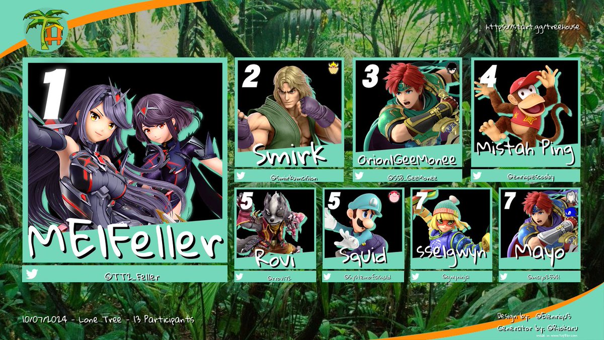 Top 8 from Tree House #36!!

🥇 ME | @TT2_Feller
🥈 <a href="/smirkumcision/">Smirk 𒉭</a> 
🥉 Orion | <a href="/SSB_GeeMonee/">KornDog | GeeMonee</a> 
🏅 @enriquescooby 
🏅 <a href="/rrovi72/">Rovi</a> 
🏅 <a href="/Systemofasquid/">Squid🔜???</a> 
🏅 sse | <a href="/gwyninja/">gwyn 🧘‍♀️ 🏌️‍♀️</a> 
🏅 @Mayo25341