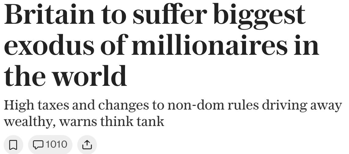 MartinDaubney's tweet image. THEY&apos;RE DESTROYING BRITAIN
Two headlines that sum up modern Britain

1. Deported Albanian sneaks back into UK – and uses ECHR to stay

2. Britain to suffer biggest exodus of millionaires in the world

We welcome the world&apos;s riff-raff on small boats. Then drive away the wealthiest…