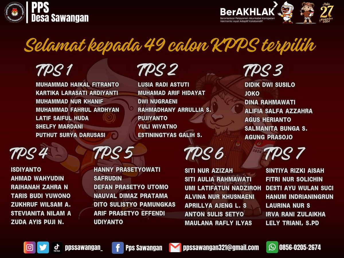 PPS Sawangan (@ppssawangan_) / Posts / X