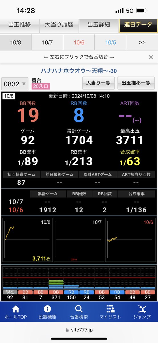 よち日本記録だしそう