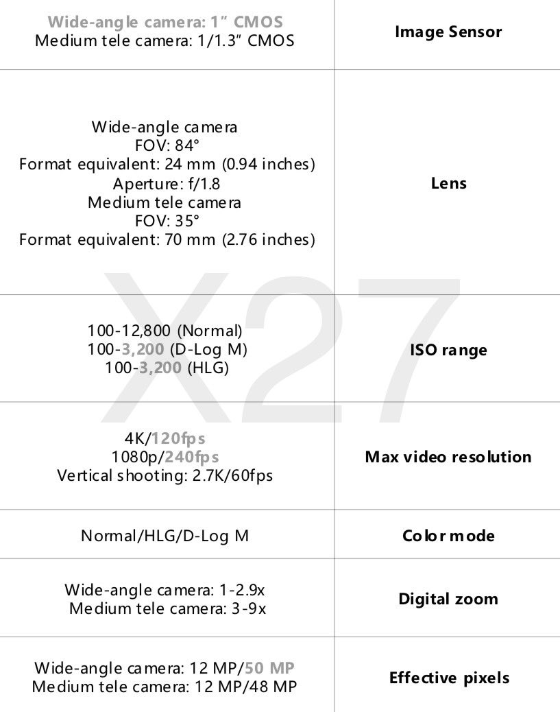 JasperEllens's tweet image. Here you go, for all you #specification lovers: some #DJIAIR3S specs leaked. And an extra fun fact for the upgraders: the AIR3 batteries will fit aswell. More pictures coming. Cheers