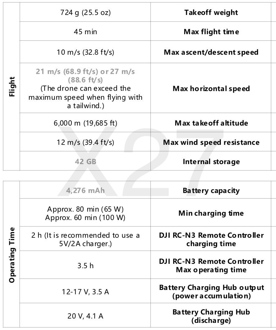 JasperEllens's tweet image. Here you go, for all you #specification lovers: some #DJIAIR3S specs leaked. And an extra fun fact for the upgraders: the AIR3 batteries will fit aswell. More pictures coming. Cheers
