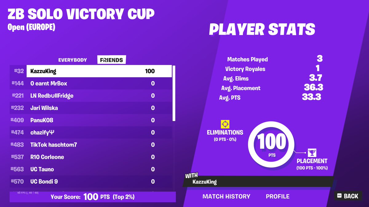 +100$👍🏼