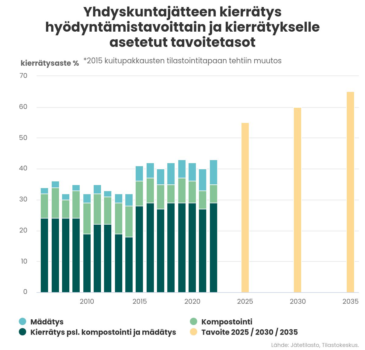 Suomen ympäristökeskus tweet media